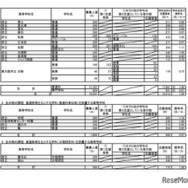 令和8年度大阪府公立高等学校一般入学者選抜（全日制の課程）の志願者数（令和8年3月5日午後2時現在）