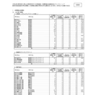 令和8年度神奈川県公立高等学校入学者選抜一般募集共通選抜など二次募集の志願状況（志願変更締切時）