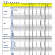 令和8年度埼玉県公立高等学校における入学許可候補者数・欠員補充人員（3月6日現在）