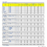 令和8年度埼玉県公立高等学校における入学許可候補者数・欠員補充人員（3月6日現在）