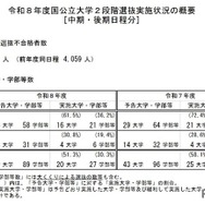 令和8年度国公立大学2段階選抜実施状況の概要［中期・後期日程分］