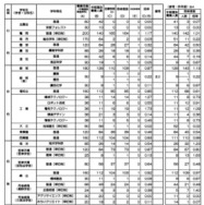 令和8年度京都府公立高等学校入学者選抜　中期選抜受検者数等一覧表（全日制）
