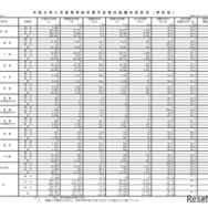 令和8年3月高等学校卒業予定者の就職内定状況・学科別（令和7年12月31日現在）