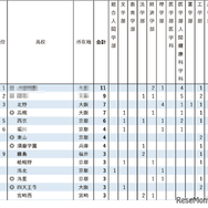 2026年 京都大学特色入試 高校別合格者数ランキング（1位～9位）