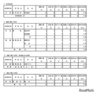 入学者選抜最終応募状況（分割後期募集・全日制等第二次募集）専門学科・単位制（定時制）