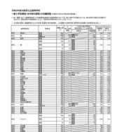 【高校受験2026】大阪府公立高、一般選抜の出願倍率（確定）北野（文理）1.26倍