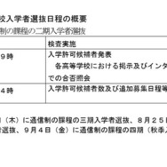 第2次募集および通信制の課程の二期入学者選抜日程の概要