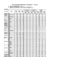 令和8年度茨城県立高等学校第1学年合格状況（一般入学）全日制