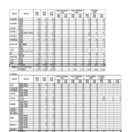 令和8年度茨城県立高等学校第1学年合格状況（一般入学）全日制・定時制