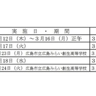 二次選抜の日程