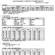 令和8年度兵庫県公立高等学校入学者選抜受検状況（2026年3月12日午後3時現在）