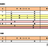 令和8年度奈良県公立高等学校入学者二次選抜等募集人員（定時制課程・通信制課程）