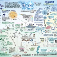 「一家に1枚　水素」