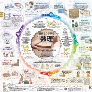 「一家に1枚　世界とつながる“数理”」