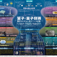 「一家に1枚　量子と量子技術」