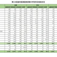 第119回歯科医師国家試験の学校別合格者状況（私立）
