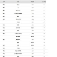 東京大学2026年 大学合格者 高校別ランキングベスト20