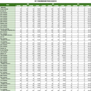 2026年医師国家試験大学別合格率…合格率100%は自治医科大学