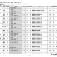 令和8年度埼玉県公立高等学校入学者選抜 欠員補充 日程等一覧（令和8年3月16日18:00現在）