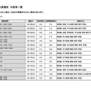 令和8年度埼玉県公立高等学校入学者選抜 欠員補充 日程等一覧（令和8年3月16日18:00現在）