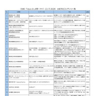 Tokyoふしぎ祭エンス2026出展予定一覧