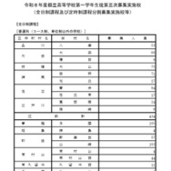令和8年度都立高等学校第一学年生徒第三次募集実施校（全日制課程および定時制課程分割募集実施校等）