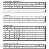 令和8年度都立高等学校第一学年生徒第三次募集実施校（全日制課程および定時制課程分割募集実施校等）