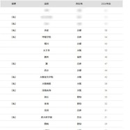 京都大学2026年 大学合格者 高校別ランキング、ベスト20