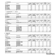 令和8年度神奈川県公立高等学校入学者選抜一般募集共通選抜およびインクルーシブ教育実践推進校特別募集二次募集合格状況