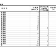 令和8年度神奈川県公立高等学校入学者選抜一般募集共通選抜およびインクルーシブ教育実践推進校特別募集二次募集合格状況