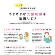 CHAPTER3「東京都の支援制度」（一部）