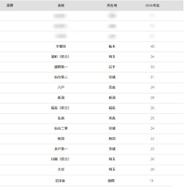 【大学受験2026】東北大 合格者数「高校別ランキング」公立校が独占