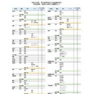 令和8年度　県立高等学校入学者選抜状況