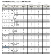 二次募集入学許可予定者数