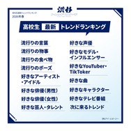 2026年春「高校生最新トレンドランキング」全15項目発表 M!LK関連ワード10個ランクイン