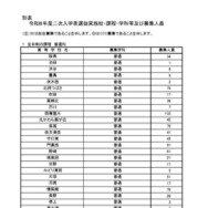 令和8年度二次入学者選抜実施校・課程・学科等および募集人員