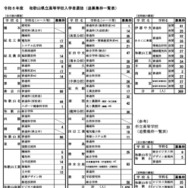 令和8年度和歌山県立高等学校入学者選抜（追募集枠一覧表）