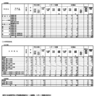 令和8年度和歌山県立高等学校入学者選抜実施状況（一般選抜・スポーツ推薦合格状況）