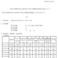 令和8年度岡山県公立高等学校一般入学者選抜合格者数の発表について