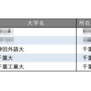 教育力が高い大学ランキング2025【関東・甲信越編】（東京を除く）