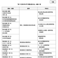第15回科学の甲子園全国大会　成績一覧