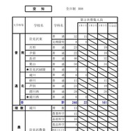 令和8年度（2026年度）公立高等学校入学者選抜【第2次募集の人員の状況】空知
