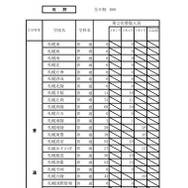 令和8年度（2026年度）公立高等学校入学者選抜【第2次募集の人員の状況】石狩
