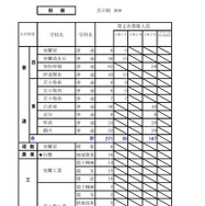 令和8年度（2026年度）公立高等学校入学者選抜【第2次募集の人員の状況】胆振