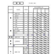令和8年度（2026年度）公立高等学校入学者選抜【第2次募集の人員の状況】渡島