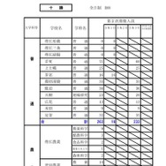 令和8年度（2026年度）公立高等学校入学者選抜【第2次募集の人員の状況】十勝