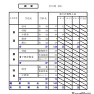 令和8年度（2026年度）公立高等学校入学者選抜【第2次募集の人員の状況】根室