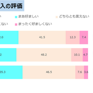 デジタル教科書導入の評価