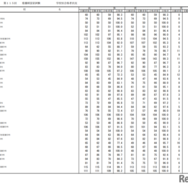 第115回看護師国家試験合格状況