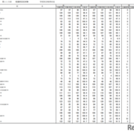 第115回看護師国家試験合格状況